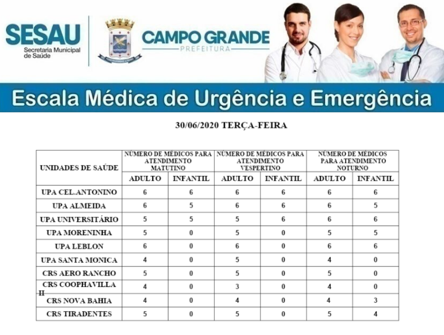 Confira a escala médica de plantão nas UPAs e CRSs para último dia de junho Confira a escala médica de plantão nas UPAs e CRSs para último dia de junho