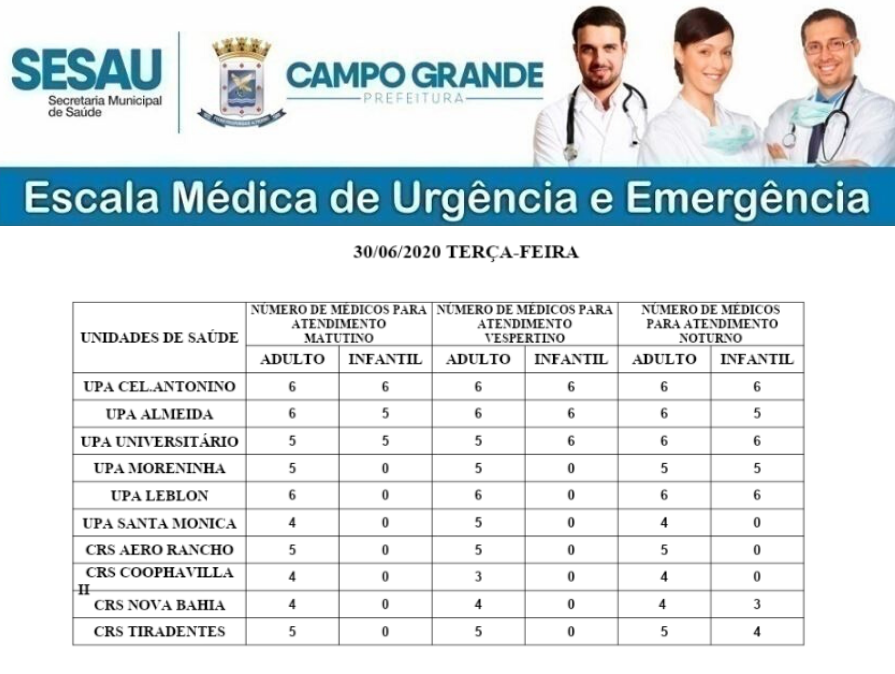 Confira a escala médica de plantão nas UPAs e CRSs para último dia de junho