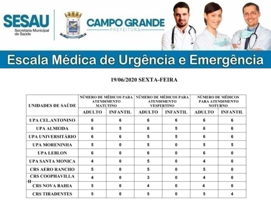 Confira a escala médica de plantão nas UPAs e CRSs nesta sexta-feira Confira a escala médica de plantão nas UPAs e CRSs nesta sexta-feira