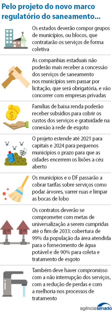 Senado aprova novo marco legal do saneamento básico