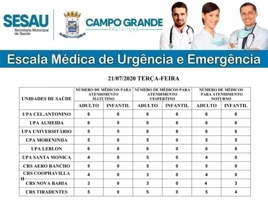 Confira a escala médica de plantão nas UPAs e CRSs nesta terça-feira Confira a escala médica de plantão nas UPAs e CRSs nesta terça-feira