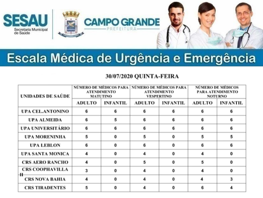 Confira a escala médica de plantão nas UPAs e CRSs nesta quinta-feira