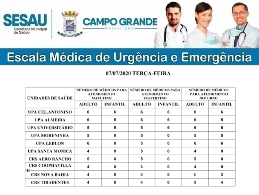 Confira a escala médica de plantão nas UPAs e CRSs nesta terça-feira