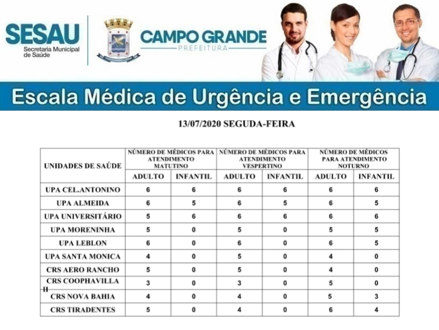 Confira a escala médica de plantão das UPAs e CRSs para esta segunda-feira Confira a escala médica de plantão das UPAs e CRSs para esta segunda-feira