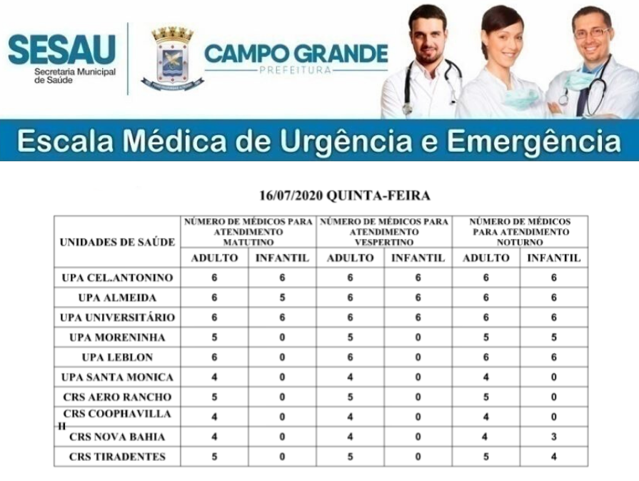 Confira a escala médica de plantão nas UPAs e CRSs nesta quinta-feira Confira a escala médica de plantão nas UPAs e CRSs nesta quinta-feira