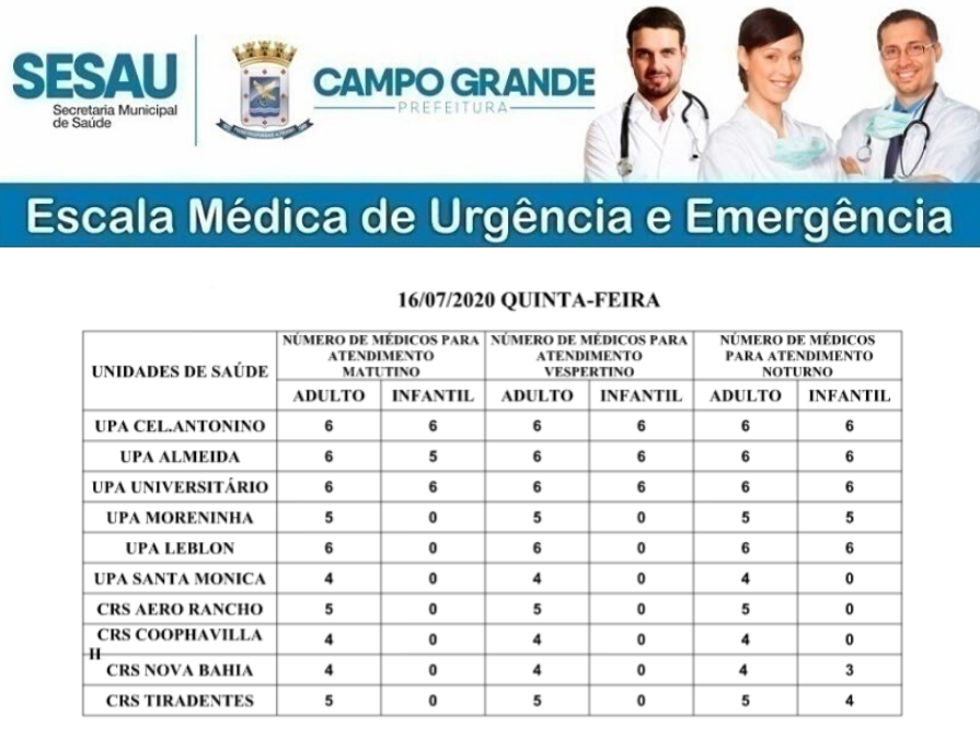 Confira a escala médica de plantão nas UPAs e CRSs nesta quinta-feira