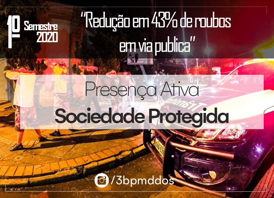 Polícia Militar de Dourados apresenta dados de redução da criminalidade em 46%