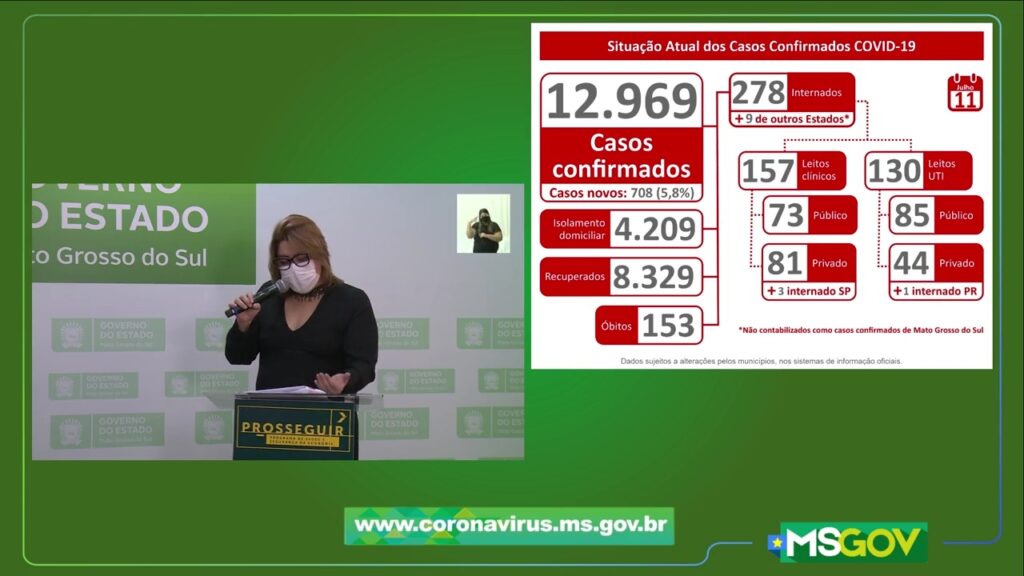 MS tem 708 novos casos confirmados e sete óbitos por covid-19 nas últimas 24h