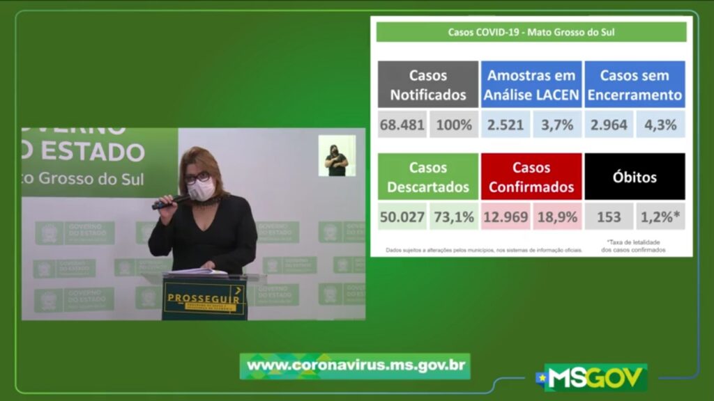 MS tem 708 novos casos confirmados e sete óbitos por covid-19 nas últimas 24h