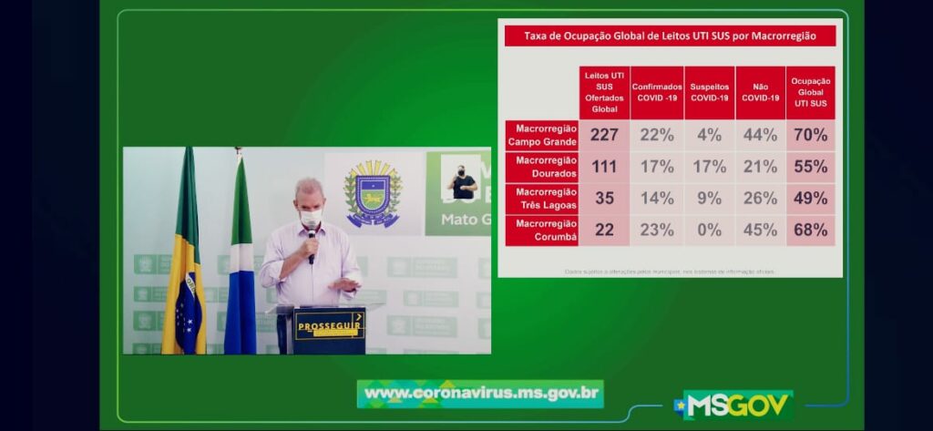MS tem 473 novos casos confirmados e 10 mortes por covid-19 MS tem 473 novos casos confirmados e 10 mortes por covid-19
