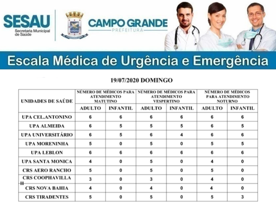 Confira a escala médica de plantão nas UPAs e CRSs neste domingo Confira a escala médica de plantão nas UPAs e CRSs neste domingo