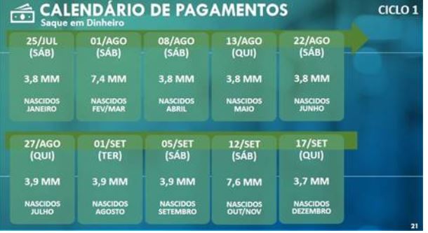 Confira: 11 agências da Caixa abrem neste sábado em MS para pagar auxílio de R$ 600 Confira: 11 agências da Caixa abrem neste sábado em MS para pagar auxílio de R$ 600