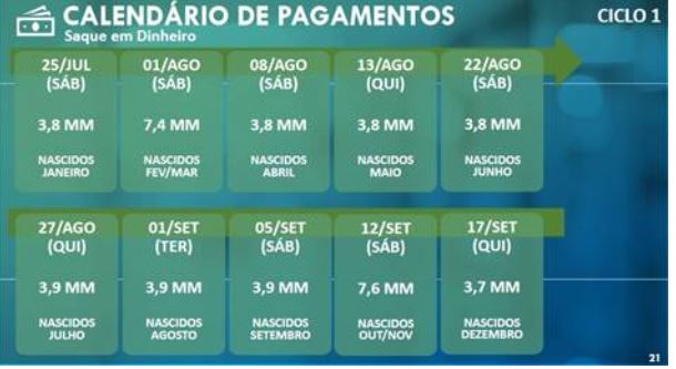 Confira: 11 agências da Caixa abrem neste sábado em MS para pagar auxílio de R$ 600