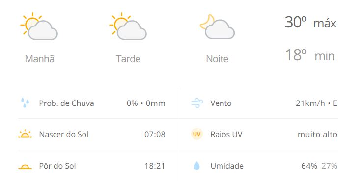 Campo Grande com céu claro e poucas nuvens no primeiro dia de agosto