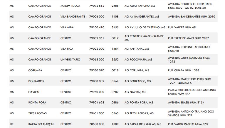 Caixa paga novas parcelas do auxílio emergencial nesta sexta-feira