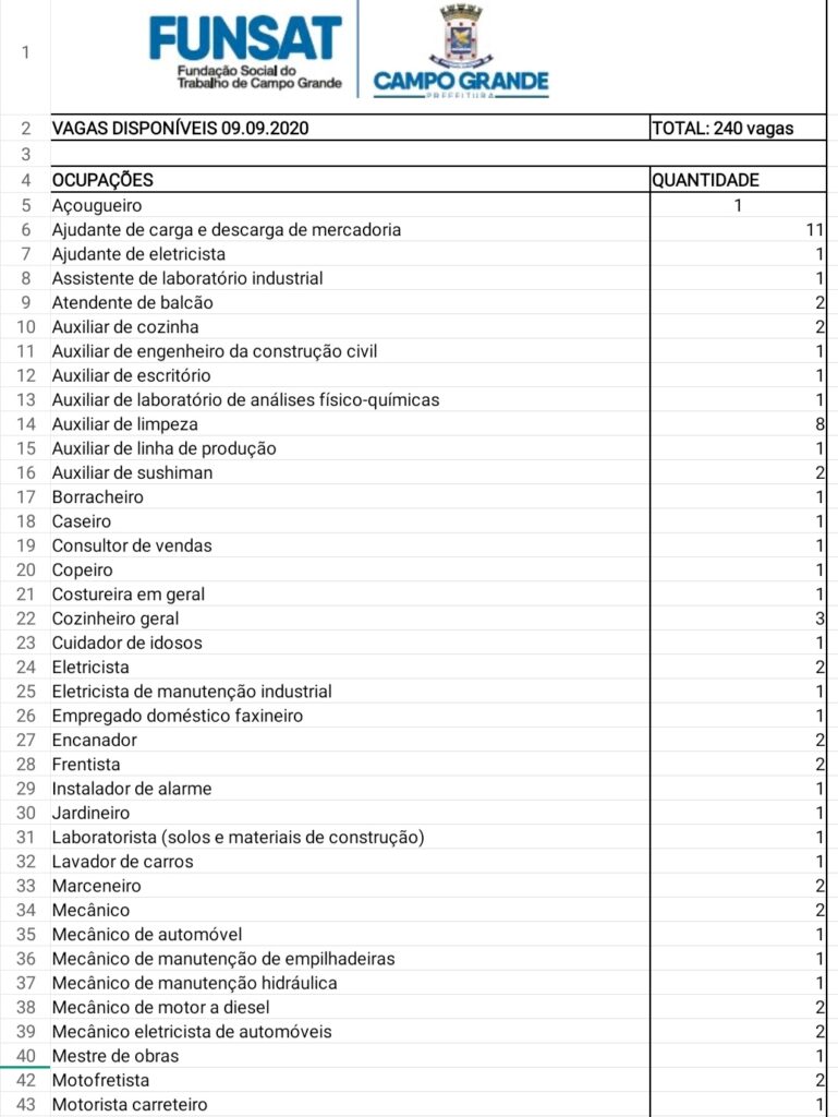 Funsat oferece 240 vagas de emprego nesta quarta-feira (9)