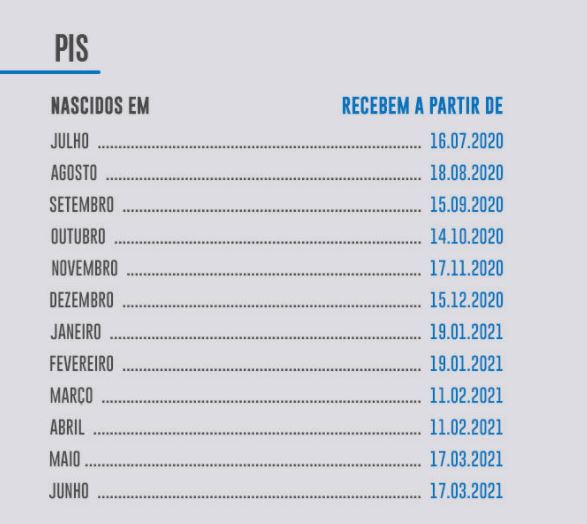 Novo lote do abono salarial é liberado nesta terça-feira