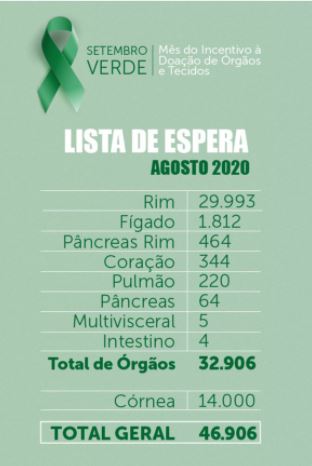 Setembro Verde: Há 27 anos, lei sensibiliza para doação de órgãos