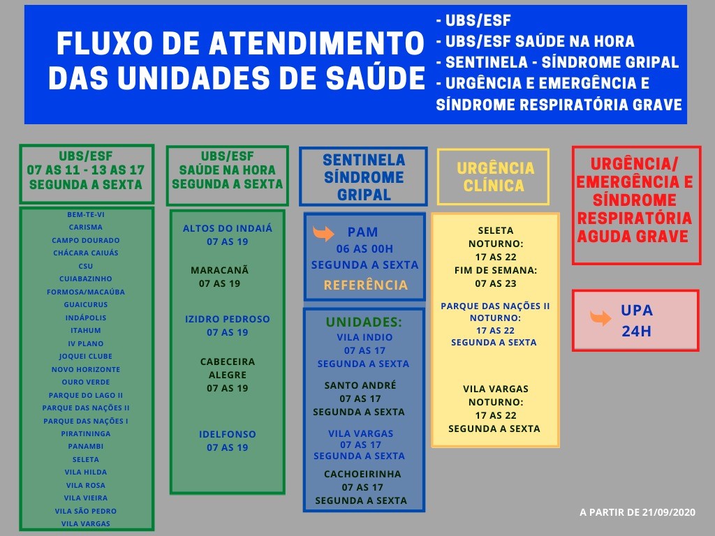 Prefeitura de Dourados define novo fluxo de atendimento das Unidades de Saúde