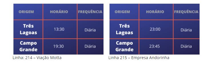 Agepan autoriza novos horários para duas empresas na linha Três Lagoas-Campo Grande Agepan autoriza novos horários para duas empresas na linha Três Lagoas-Campo Grande