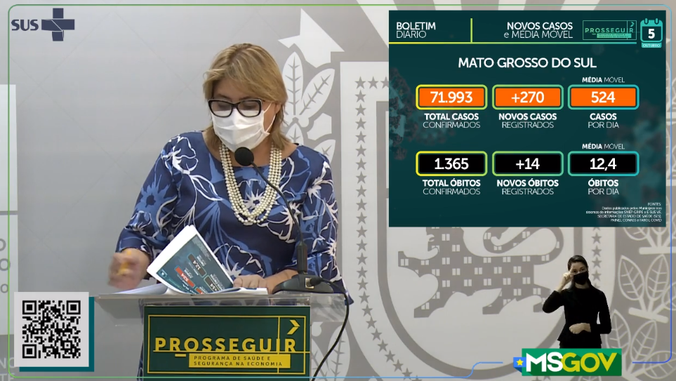 MS inicia a semana com 270 novos casos e 14 óbitos por covid-19 nas últimas 24 horas