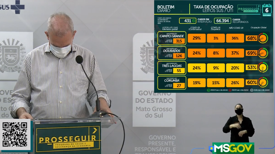 MS registra 553 novos casos e 12 óbitos por covid-19 nas últimas 24 horas