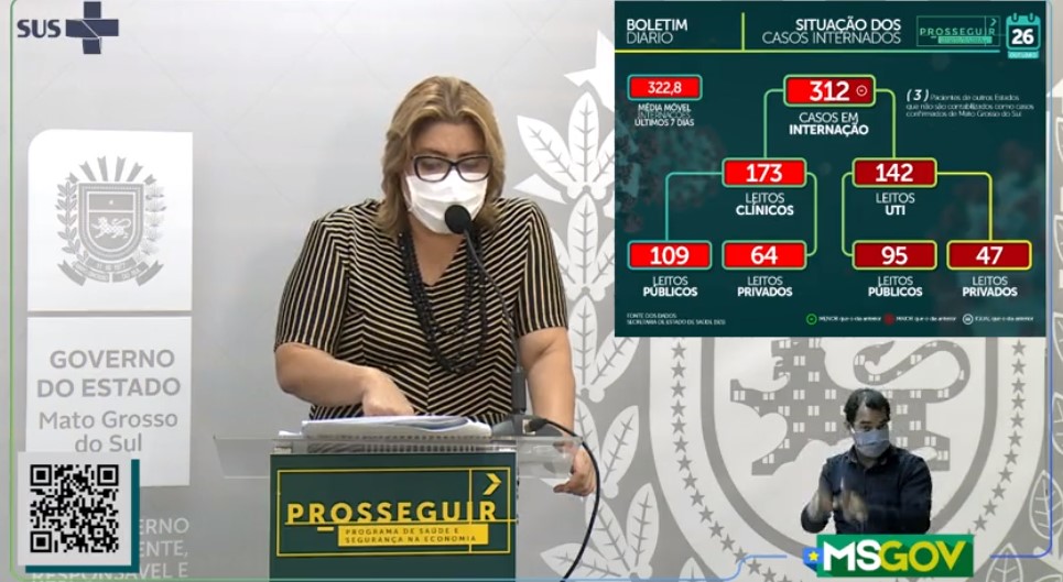 MS registra 163 novos casos e 2 óbitos por covid-19 nas últimas 24 horas