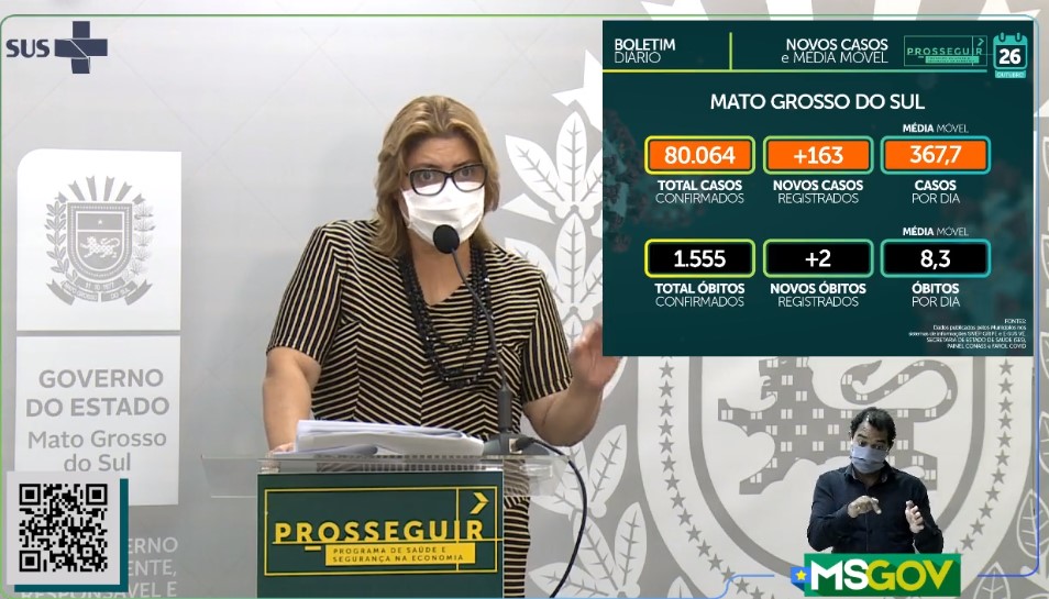 MS registra 163 novos casos e 2 óbitos por covid-19 nas últimas 24 horas