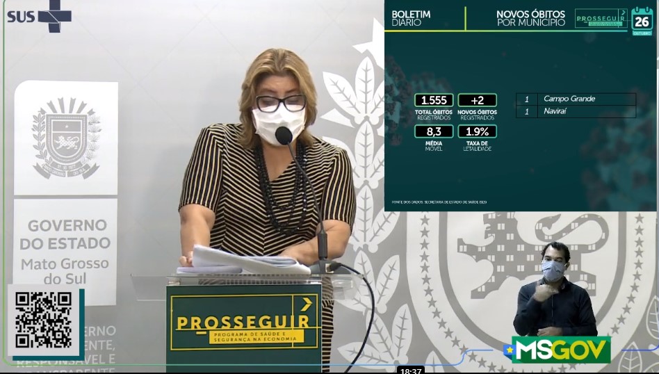 MS registra 163 novos casos e 2 óbitos por covid-19 nas últimas 24 horas