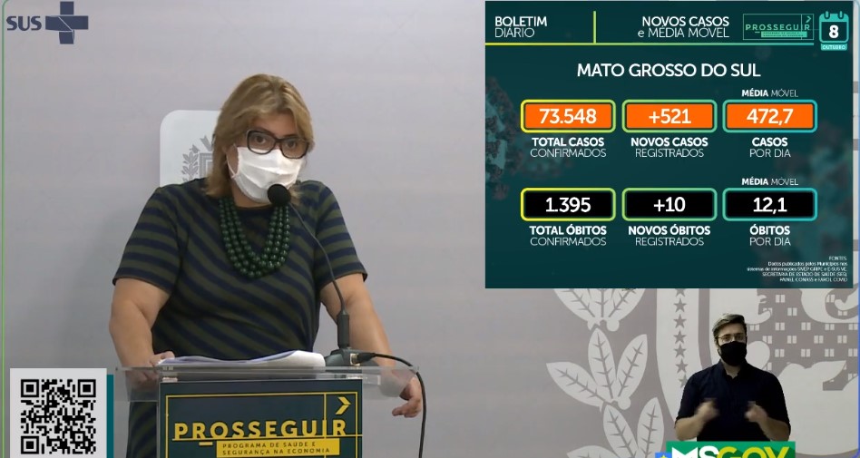 MS registra 521 novos casos e 10 óbitos por covid-19 nas últimas 24 horas