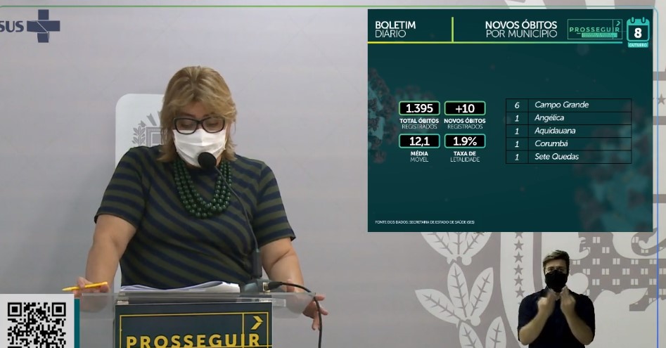 MS registra 521 novos casos e 10 óbitos por covid-19 nas últimas 24 horas