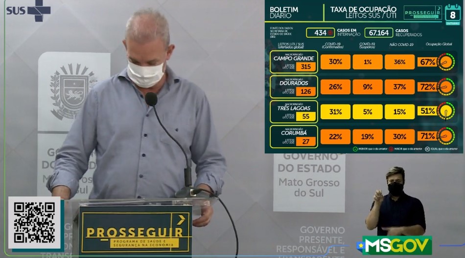 MS registra 521 novos casos e 10 óbitos por covid-19 nas últimas 24 horas