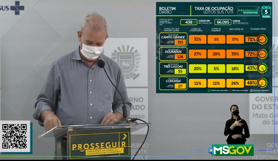 MS inicia a semana com 270 novos casos e 14 óbitos por covid-19 nas últimas 24 horas