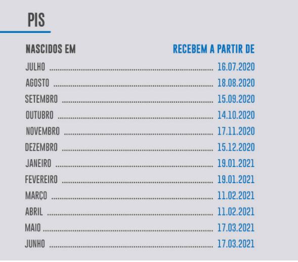 Novo lote do abono PIS/Pasep é liberado nesta terça-feira