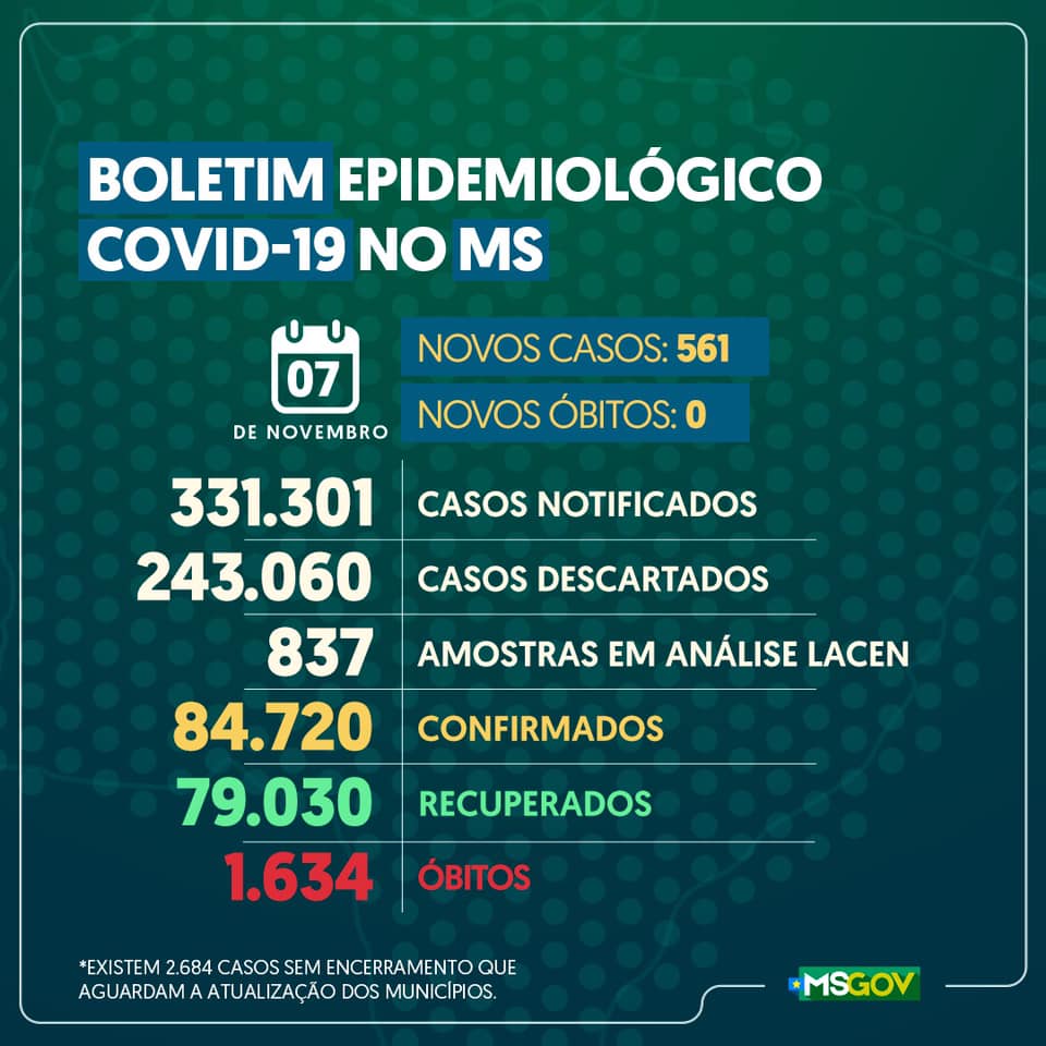 Saúde registra nova alta no número de casos de Covid-19