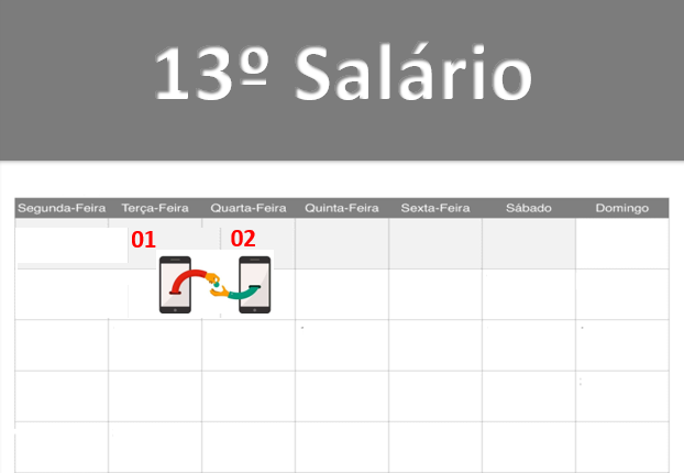 Antecipação de salários, incluindo 13º, aquece o mercado e resgata a confiança do consumidor