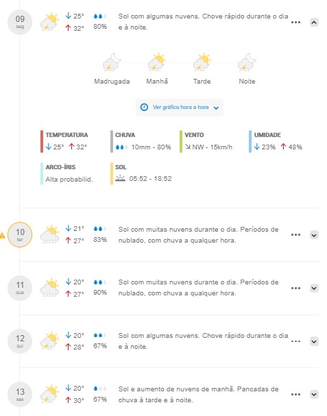 Chuva com granizo chega à Capital; Confira a previsão para os próximos dias