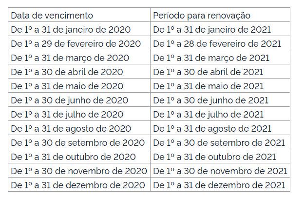 Detran divulga calendário para renovação de CNH vencida na pandemia