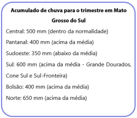Com La Niña, verão começa hoje e terá calor acima da média e chuva regionalizada