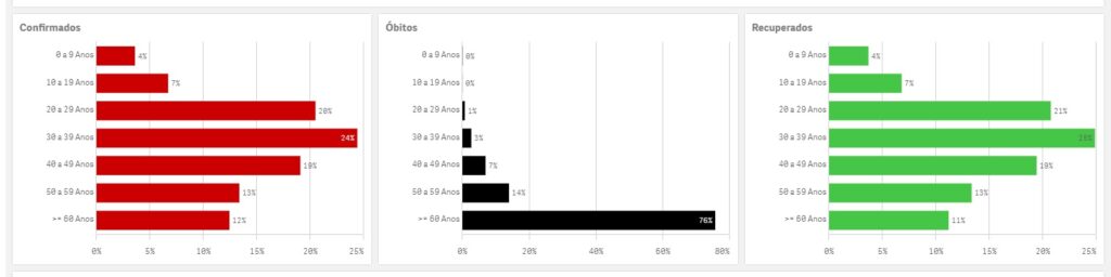 Durante pandemia, jovens dão exemplo e evitam aglomerações para evitar contaminação Durante pandemia, jovens dão exemplo e evitam aglomerações para evitar contaminação
