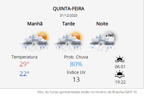 Meteorologia prevê réveillon com instabilidade climática em Mato Grosso do Sul Meteorologia prevê réveillon com instabilidade climática em Mato Grosso do Sul
