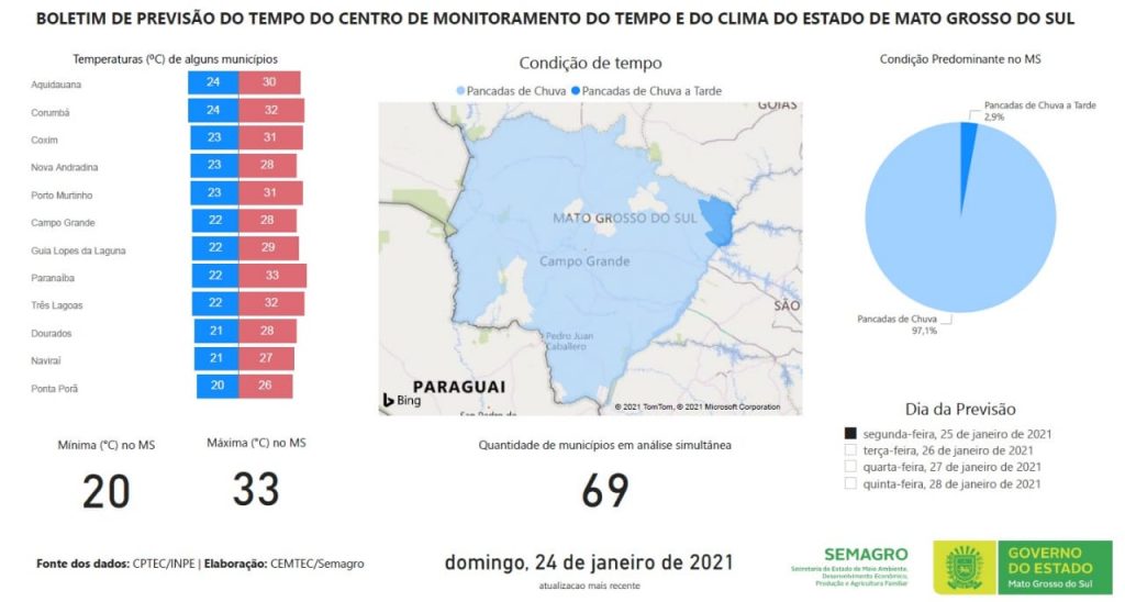 Segunda-feira de tempo abafado com chuvas isoladas em Mato Grosso do Sul Segunda-feira de tempo abafado com chuvas isoladas em Mato Grosso do Sul