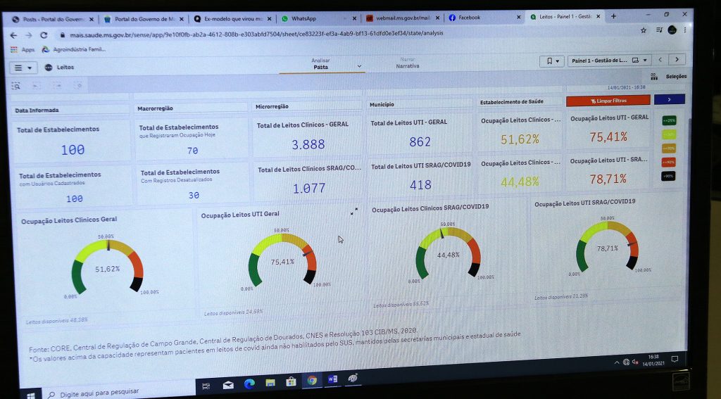 População pode conferir em tempo real situação de ocupação de leitos no Estado População pode conferir em tempo real situação de ocupação de leitos no Estado