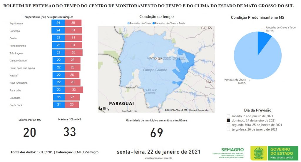 Domingo com períodos de sol e ar abafado em Mato Grosso do Sul