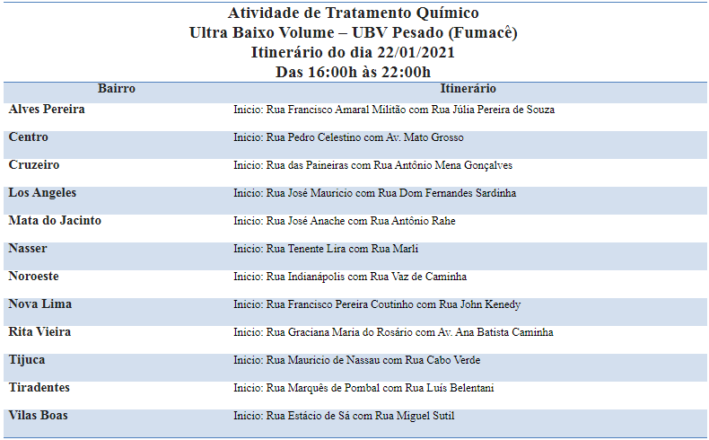 No combate a dengue, fumacê percorre 12 bairros nesta sexta