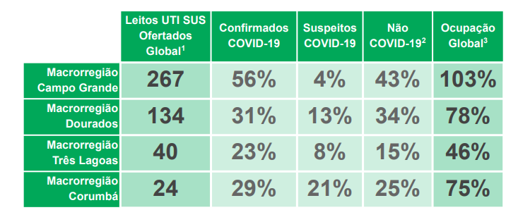 No primeiro dia do ano, mais 18 pessoas morrem por covid-19 no Estado