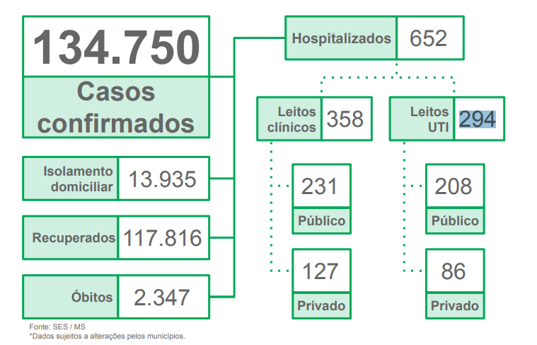 No primeiro dia do ano, mais 18 pessoas morrem por covid-19 no Estado