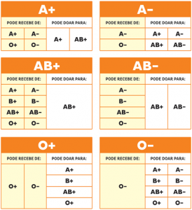 Hemocentro na Capital terá atendimento neste sábado até às 17 horas