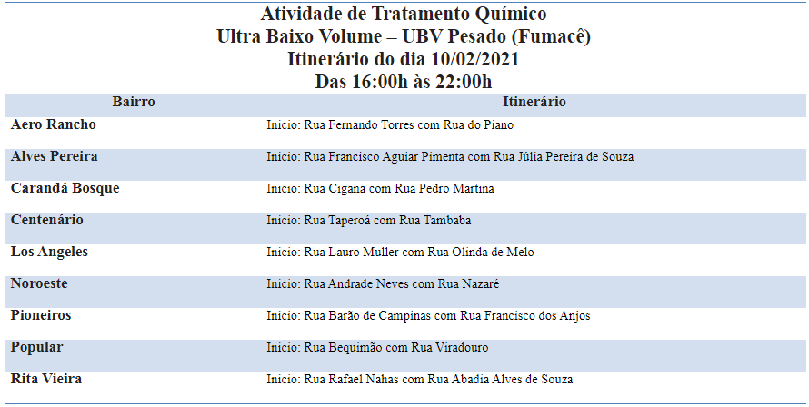 Fumacê passará por nove bairros hoje