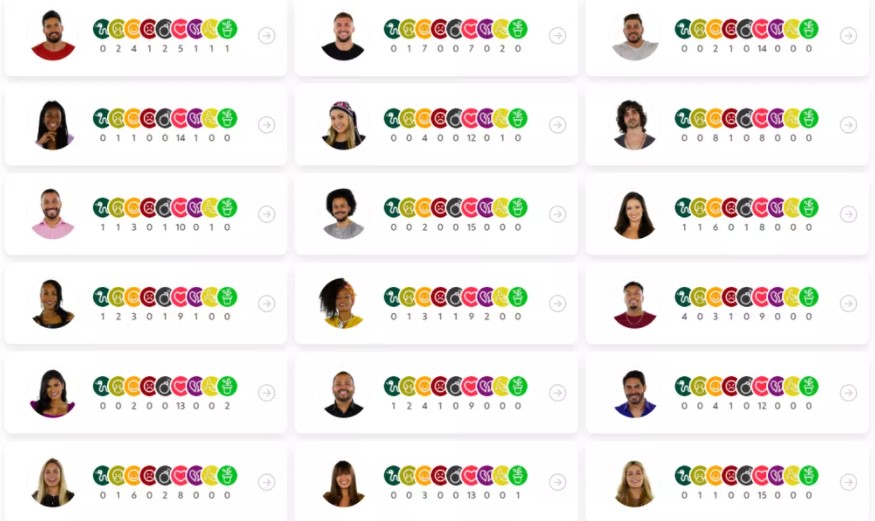 Queridômetro, paredão falso e áudio vazado de Boninho; Veja o que rolou no BBB21